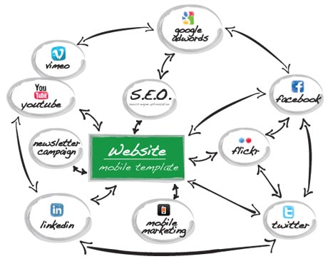 Digital Marketing Strategy Digital Marketing Strategy