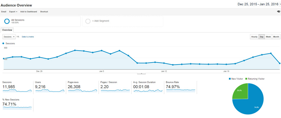 diamond genesis analytics