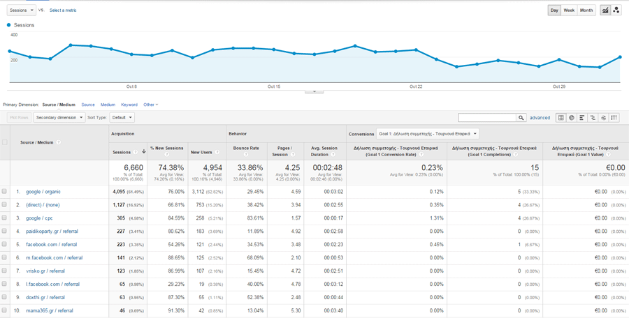 stats paradise oktober