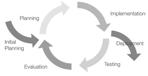 agile-methodology