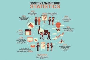 Content Marketing – Ένας καινούργιος όρος για μια παλιά τεχνική marketing